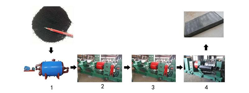 Rubber Refining Mill